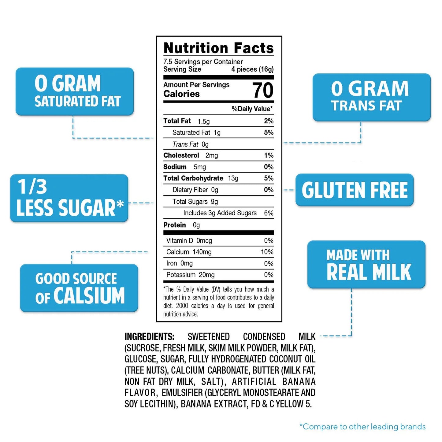 Milkita Banana Shake Candy - 30 Pieces, 3 Pack, Gluten-Free, with Calcium & Real Milk - Sari X Sari